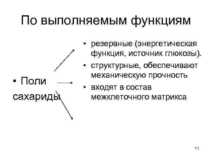 По выполняемым функциям • Поли сахариды • резервные (энергетическая функция, источник глюкозы). • структурные,