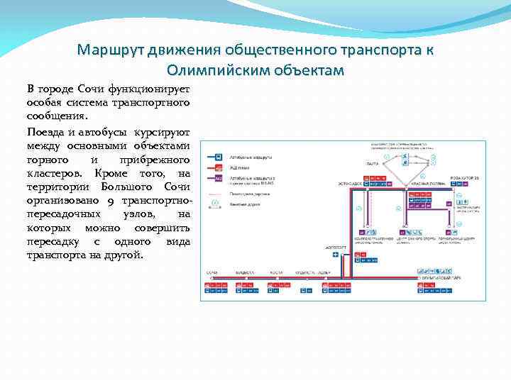 Маршрут движения общественного транспорта к Олимпийским объектам В городе Сочи функционирует особая система транспортного