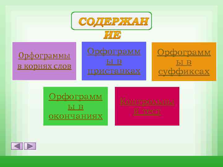 Орфограммы в корнях слов Орфограмм ыв приставках Орфограмм ыв окончаниях Орфограмм ыв суффиксах Контрольны