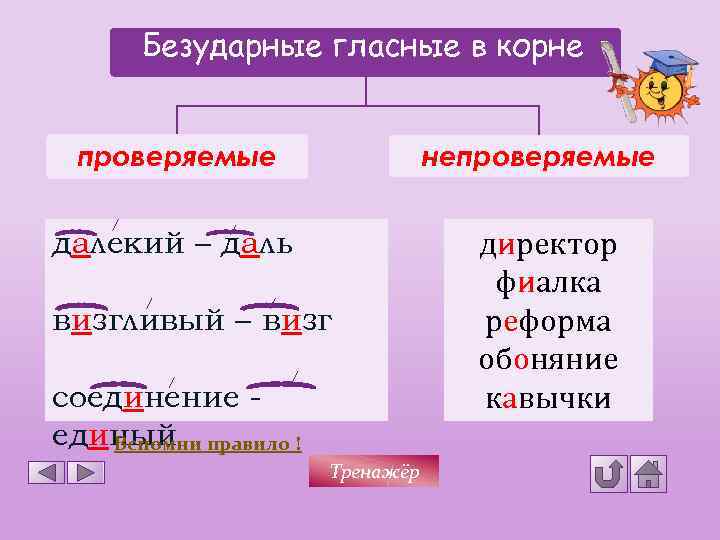 Безударные гласные в корне непроверяемые далекий – даль визгливый – визг соединение единый правило