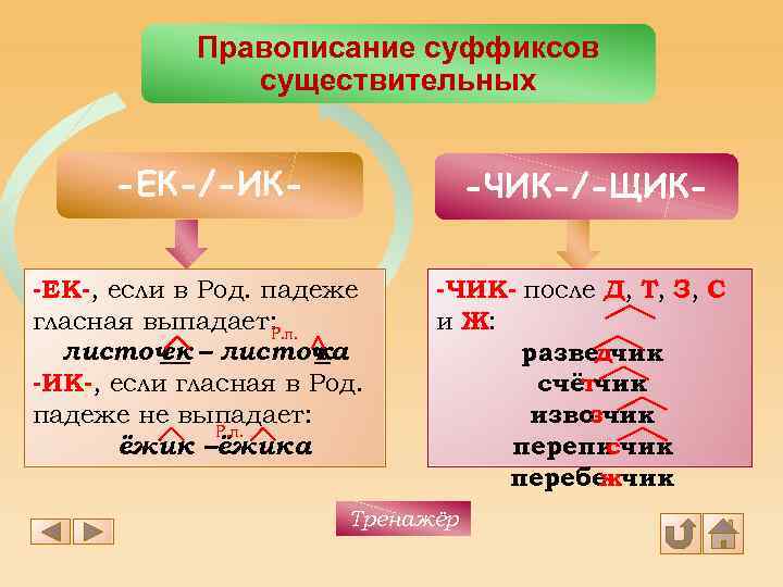 Правописание суффиксов существительных -ЕК-/-ИК- -ЧИК-/-ЩИК- -ЕК-, если в Род. падеже гласная выпадает: Р. п.