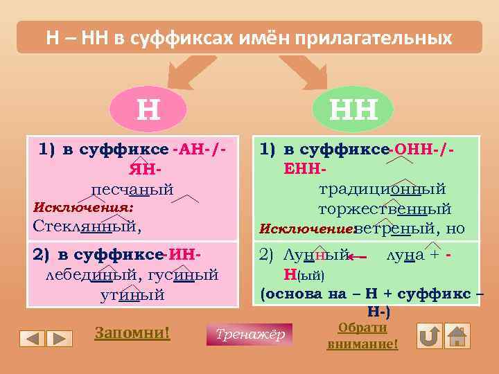 Н – НН в суффиксах имён прилагательных Н НН 1) в суффиксе -АН-/ЯНпесчаный Исключения: