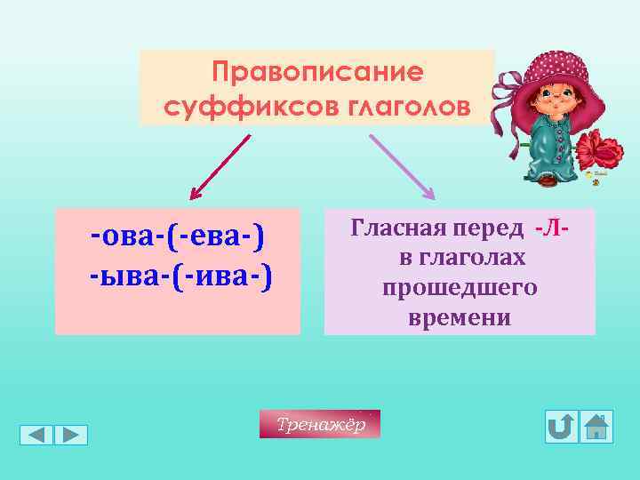 Правописание суффиксов глаголов -ова-(-ева-) -ыва-(-ива-) Гласная перед -Лв глаголах прошедшего времени Тренажёр 