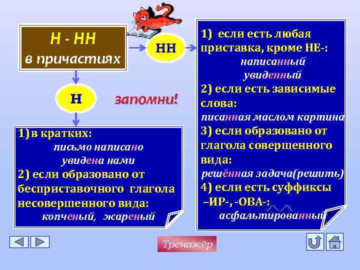 Н - НН в причастиях Н НН запомни! 1) если есть любая приставка, кроме