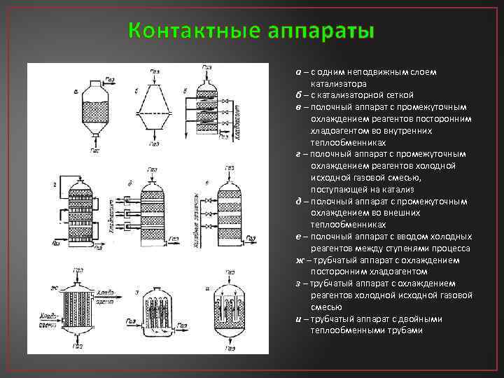 Контактные аппараты а – с одним неподвижным слоем катализатора б – с катализаторной сеткой