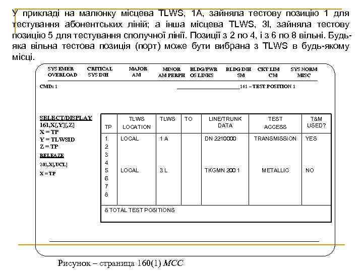 У прикладі на малюнку місцева TLWS, 1 А, зайняла тестову позицію 1 для тестування