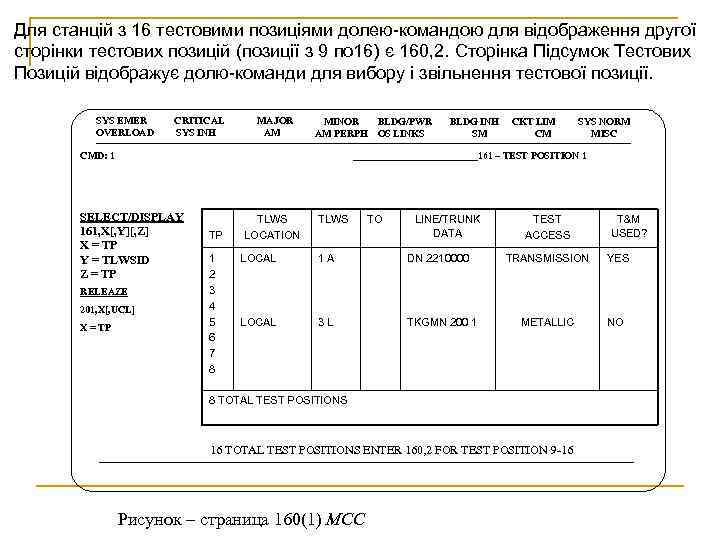 Для станцій з 16 тестовими позиціями долею-командою для відображення другої сторінки тестових позицій (позиції