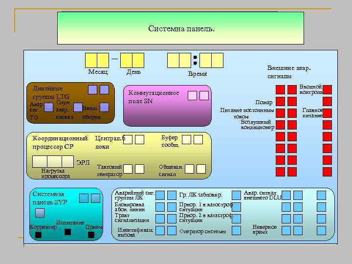 Техническое обслуживание Системна панель. Месяц День Линейные группы LTG Авар. сиг. ТО Служ. авар.