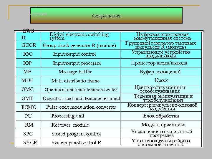 Сокращения EWS D GCGR Техническое обслуживание Сокращения. Digital electronic switching system Group clock generator