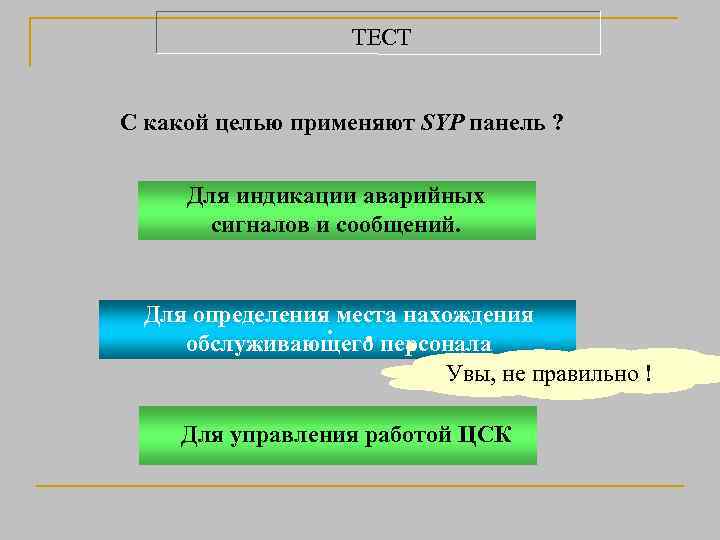 ТЕСТ С какой целью применяют SYP панель ? Для индикации аварийных сигналов и сообщений.