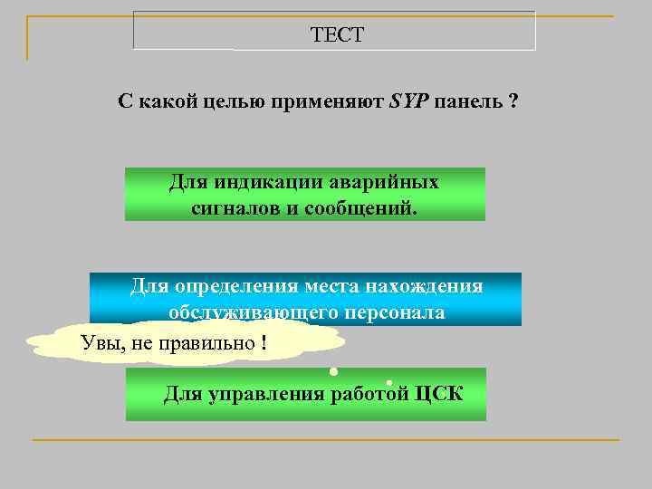 ТЕСТ С какой целью применяют SYP панель ? Для индикации аварийных сигналов и сообщений.