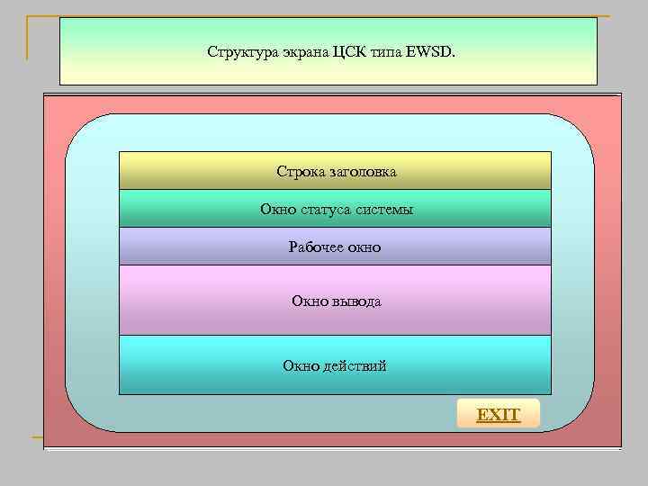 Техническое обслуживание Структура экрана ЦСК типа EWSD. Строка заголовка Окно статуса системы Рабочее окно