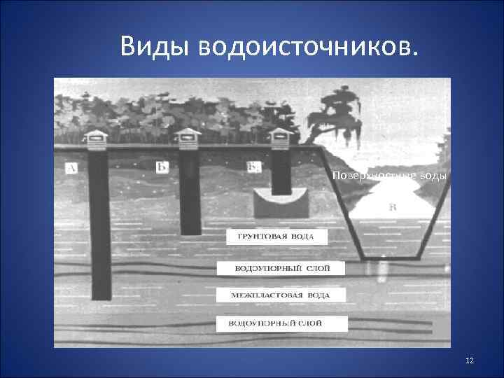  Виды водоисточников. Поверхностные воды 12 