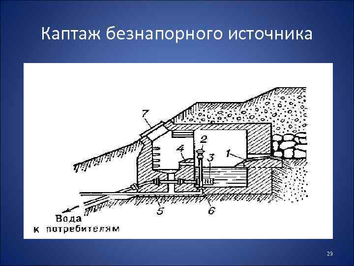 Каптаж родника типовой проект