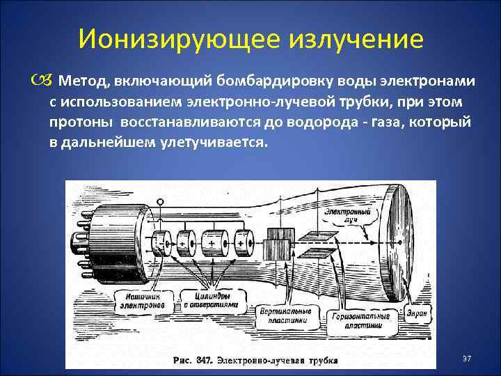 Ионизирующее излучение Метод, включающий бомбардировку воды электронами с использованием электронно-лучевой трубки, при этом протоны