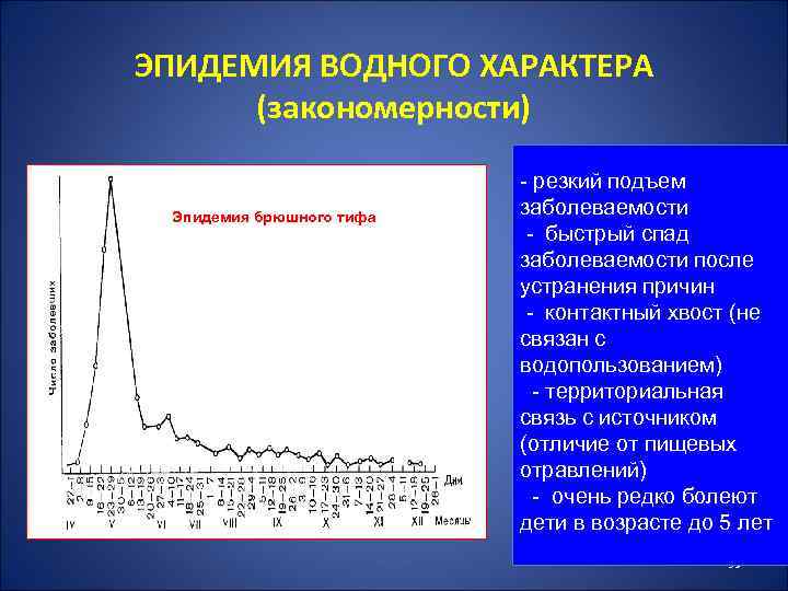 В период подъема наблюдается