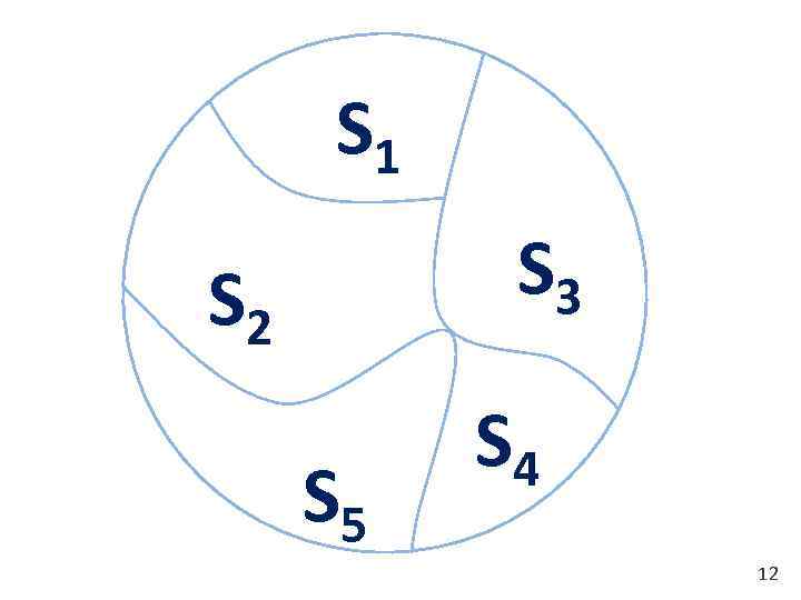 S 1 S 3 S 2 S 5 S 4 12 