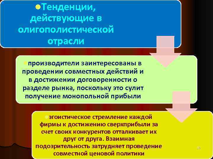 l. Тенденции, действующие в олигополистической отрасли lпроизводители заинтересованы в проведении совместных действий и в