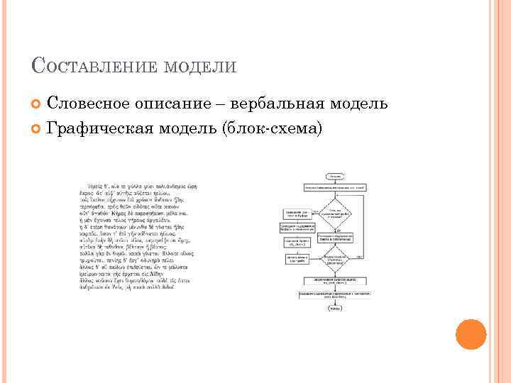 СОСТАВЛЕНИЕ МОДЕЛИ Словесное описание – вербальная модель Графическая модель (блок-схема) 