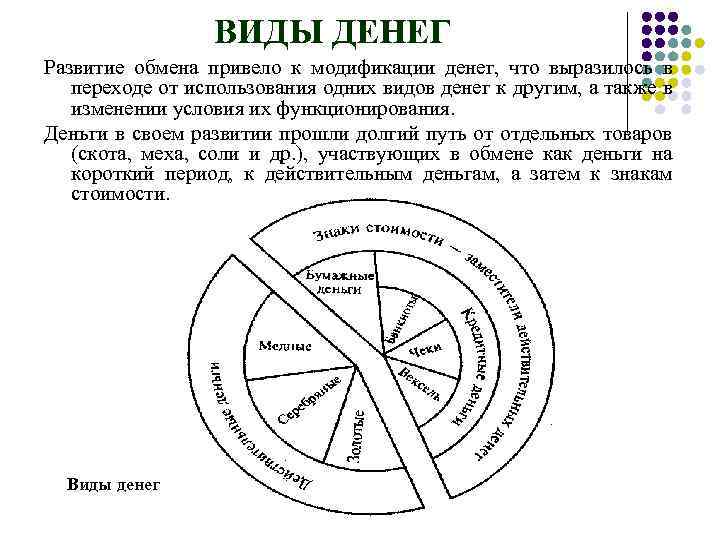 Деньги язык рынка проект