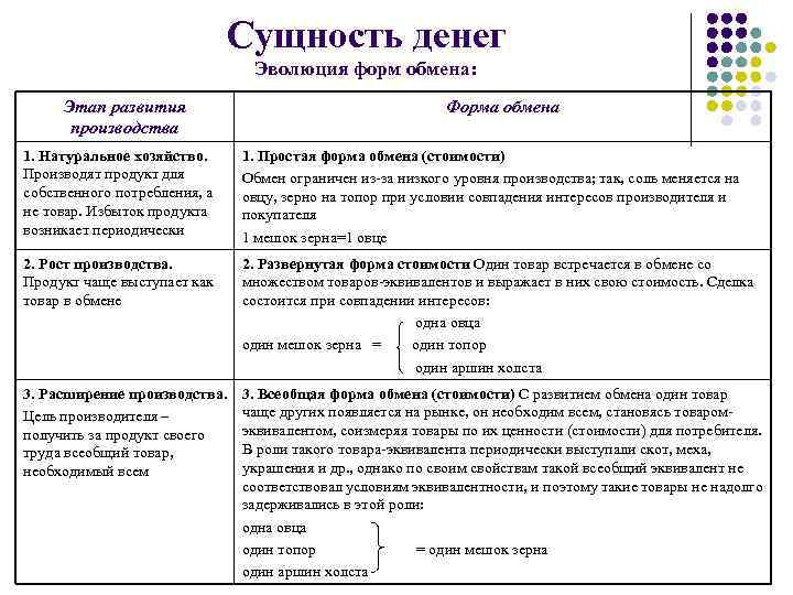 Деньги сущность денег денежные системы