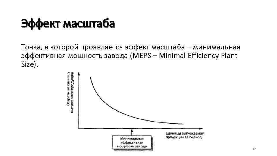 Эффект масштаба Точка, в которой проявляется эффект масштаба – минимальная эффективная мощность завода (MEPS