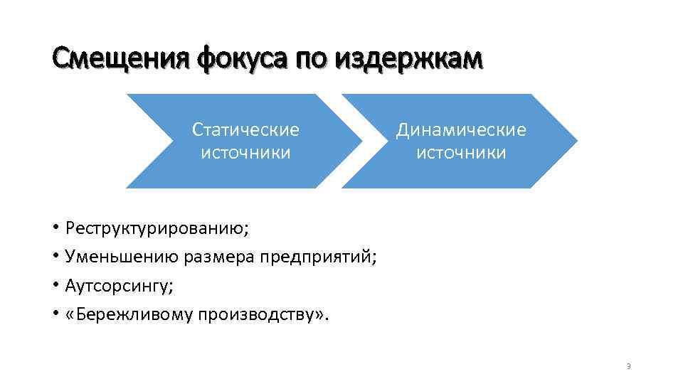 Смещения фокуса по издержкам Статические источники Динамические источники • Реструктурированию; • Уменьшению размера предприятий;