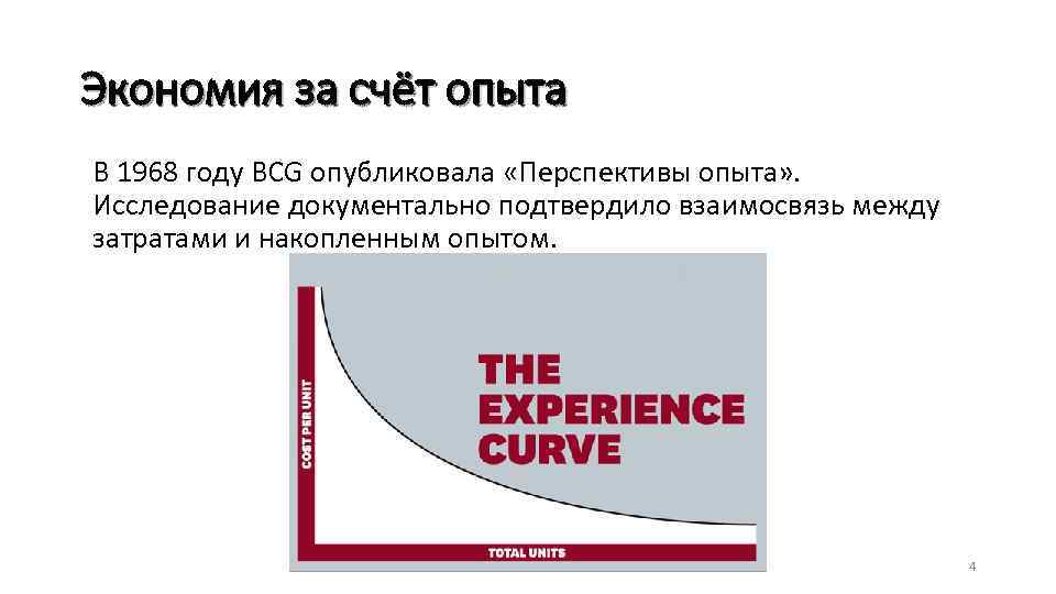 Экономия за счёт опыта В 1968 году BCG опубликовала «Перспективы опыта» . Исследование документально