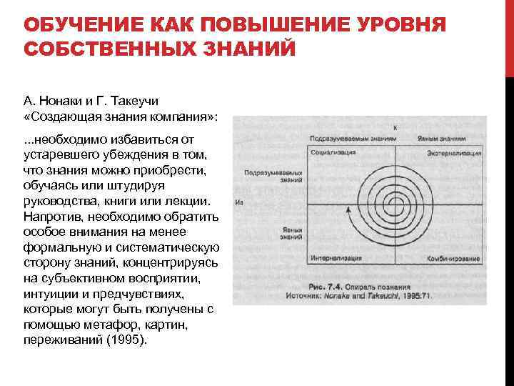 ОБУЧЕНИЕ КАК ПОВЫШЕНИЕ УРОВНЯ СОБСТВЕННЫХ ЗНАНИЙ А. Нонаки и Г. Такеучи «Создающая знания компания»
