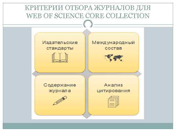 КРИТЕРИИ ОТБОРА ЖУРНАЛОВ ДЛЯ WEB OF SCIENCE CORE COLLECTION 