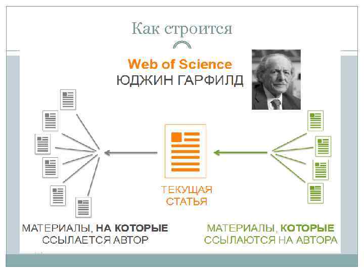 Как строится 