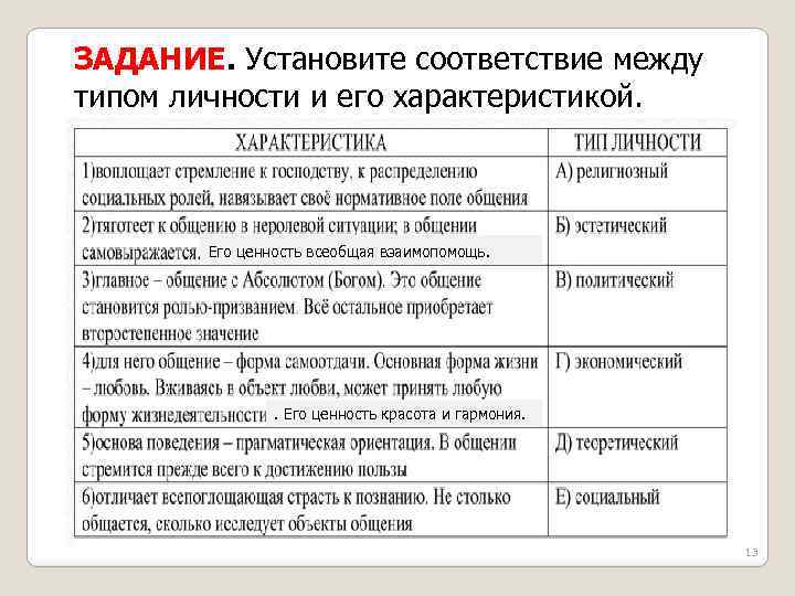 ЗАДАНИЕ. Установите соответствие между типом личности и его характеристикой. Его ценность всеобщая взаимопомощь. .