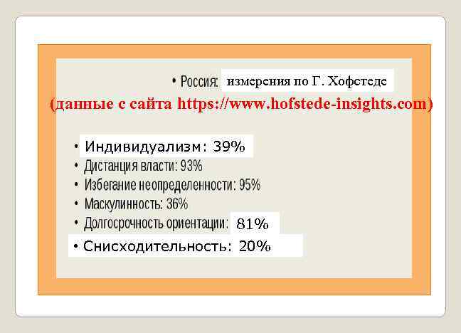 измерения по Г. Хофстеде (данные с сайта https: //www. hofstede-insights. com) Индивидуализм: 39% 81%