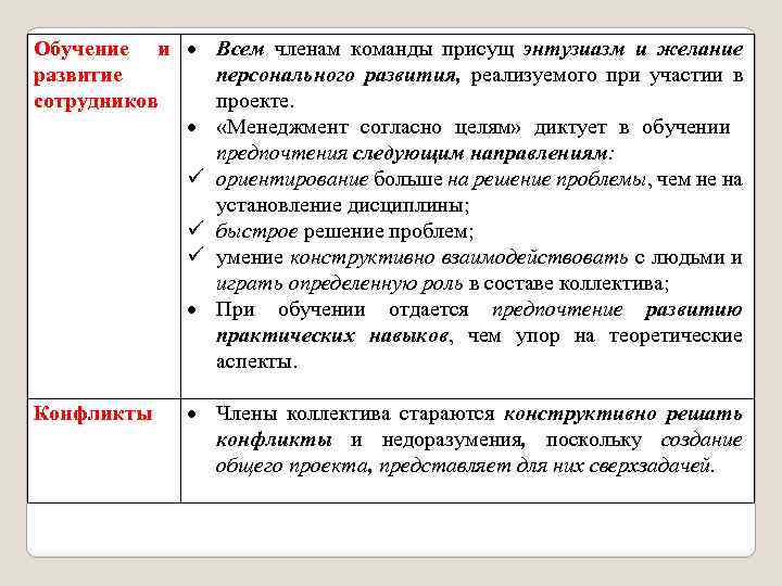 Обучение и Всем членам команды присущ энтузиазм и желание развитие персонального развития, реализуемого при