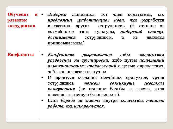 Обучение и Лидером становится, тот член коллектива, кто развитие предложил «работающие» идеи, чьи разработки