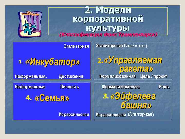 (Равенство) 2. 1. 4. 3. (Элитарная) 