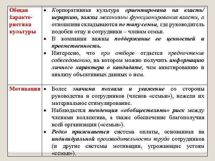Общая . характеристика культуры Корпоративная культура ориентирована на власть/ иерархию, важны механизмы функционирования власти,