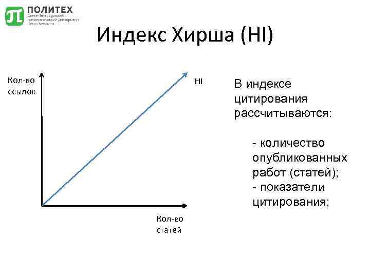 Индекс Хирша (HI) Кол-во ссылок HI В индексе цитирования рассчитываются: - количество опубликованных работ