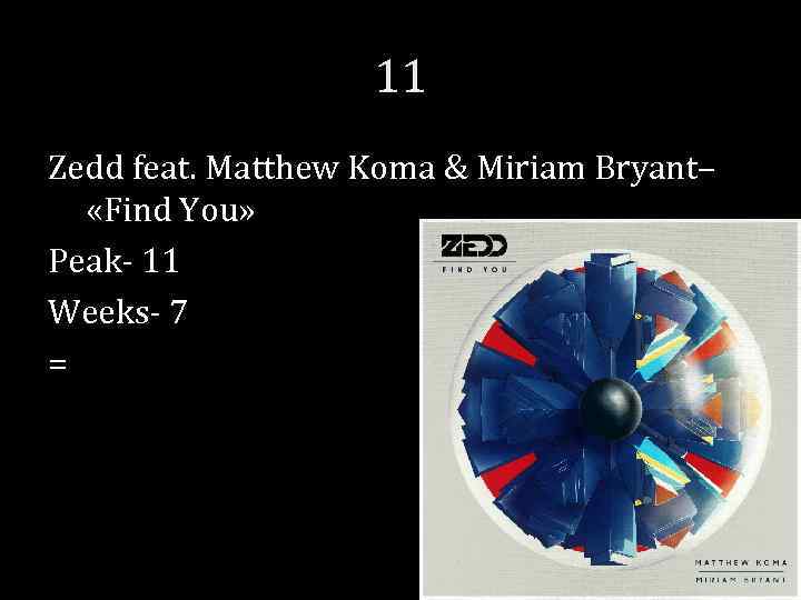 11 Zedd feat. Matthew Koma & Miriam Bryant– «Find You» Peak- 11 Weeks- 7