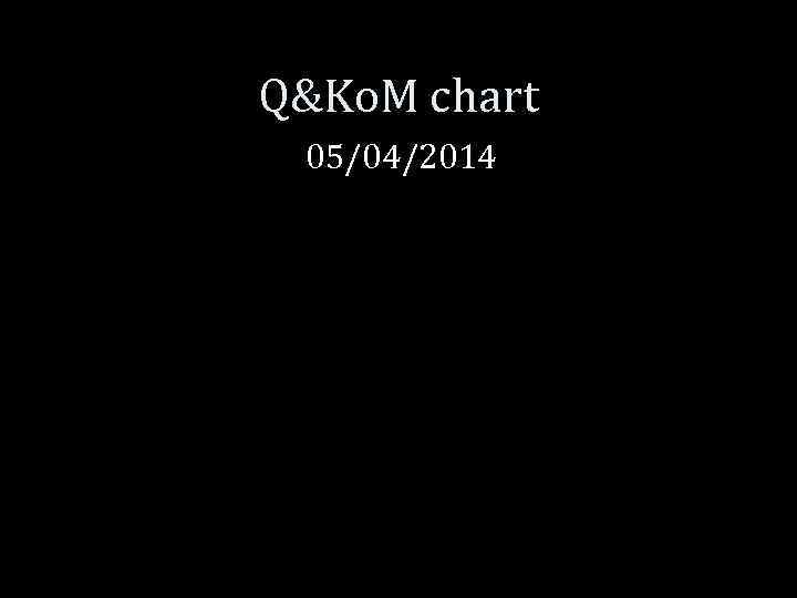 Q&Ko. M chart 05/04/2014 