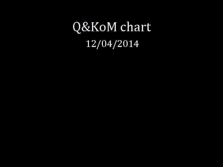 Q&Ko. M chart 12/04/2014 