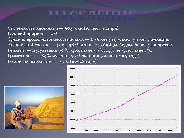 Численность населения — 80, 5 млн (16 мест. в мире). Годовой прирост — 2