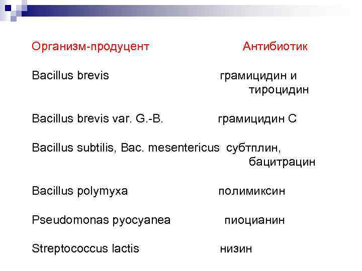 Организм-продуцент Антибиотик Bacillus brevis грамицидин и тироцидин Bacillus brevis var. G. -B. грамицидин С