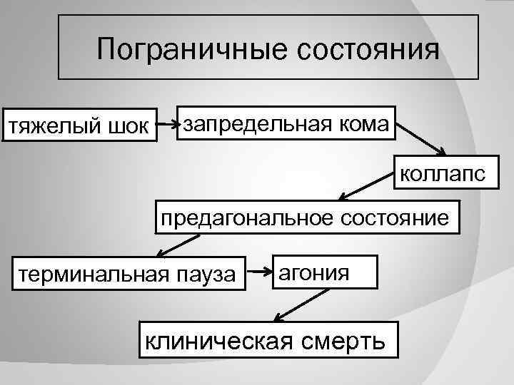 Пограничное состояние