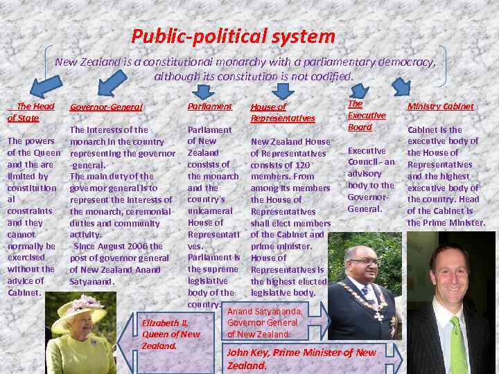 Public-political system New Zealand is a constitutional monarchy with a parliamentary democracy, although its