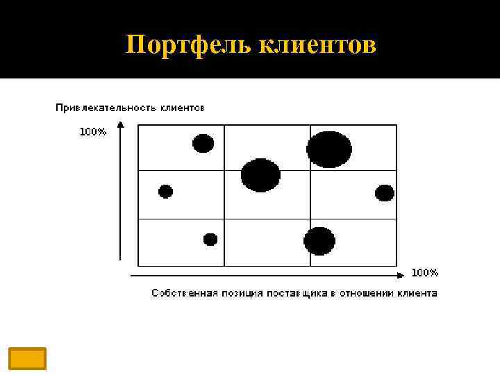 Портфель клиентов 