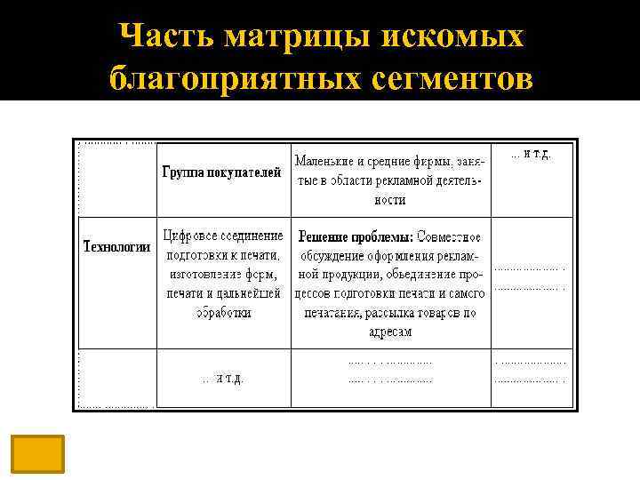 Часть матрицы искомых благоприятных сегментов 