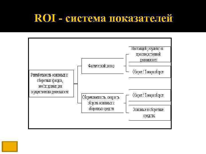 ROI - система показателей 