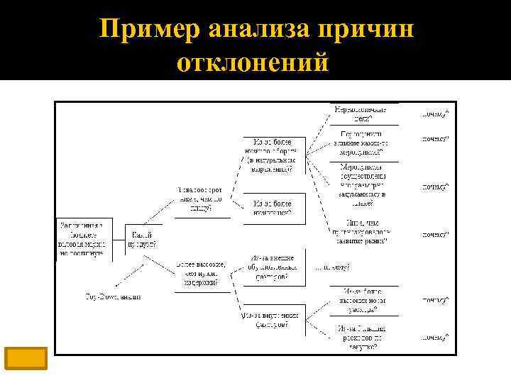 Пример анализа причин отклонений 