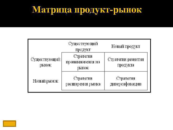 Матрица продукт-рынок 